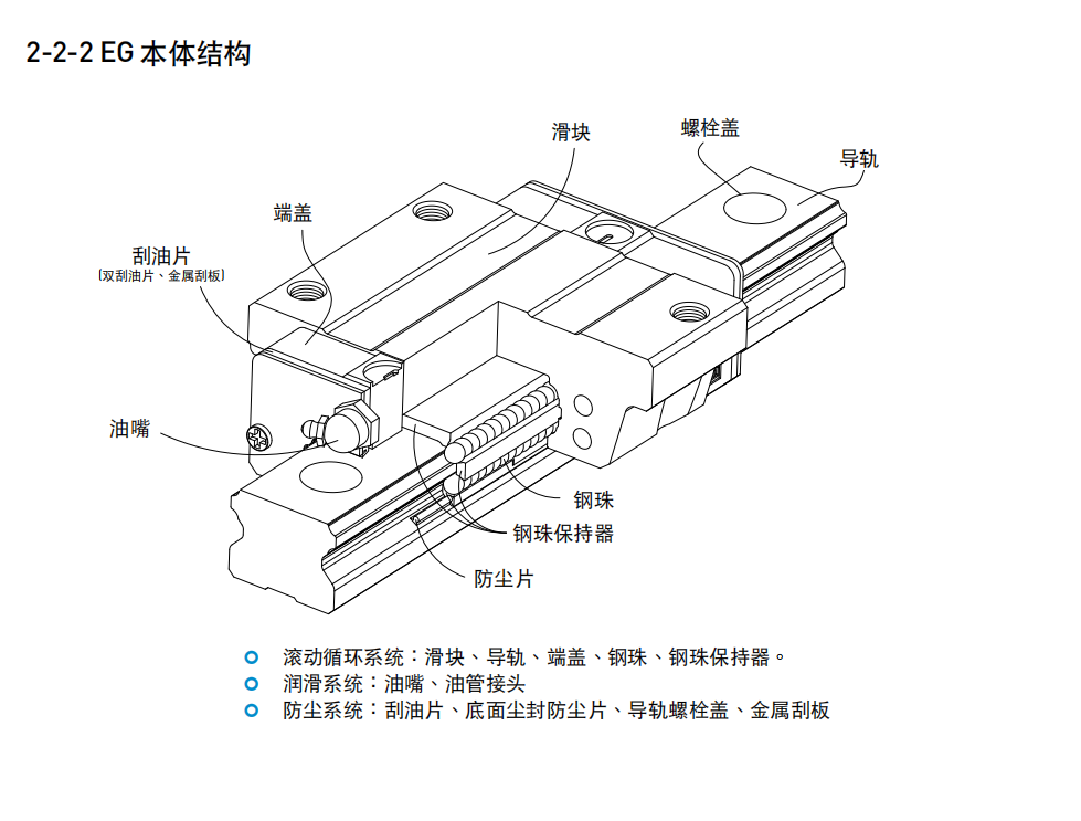 上银导轨EGH15CA