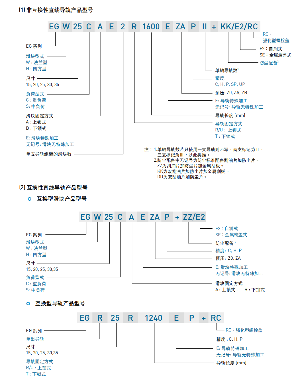 上银导轨EGH15CA