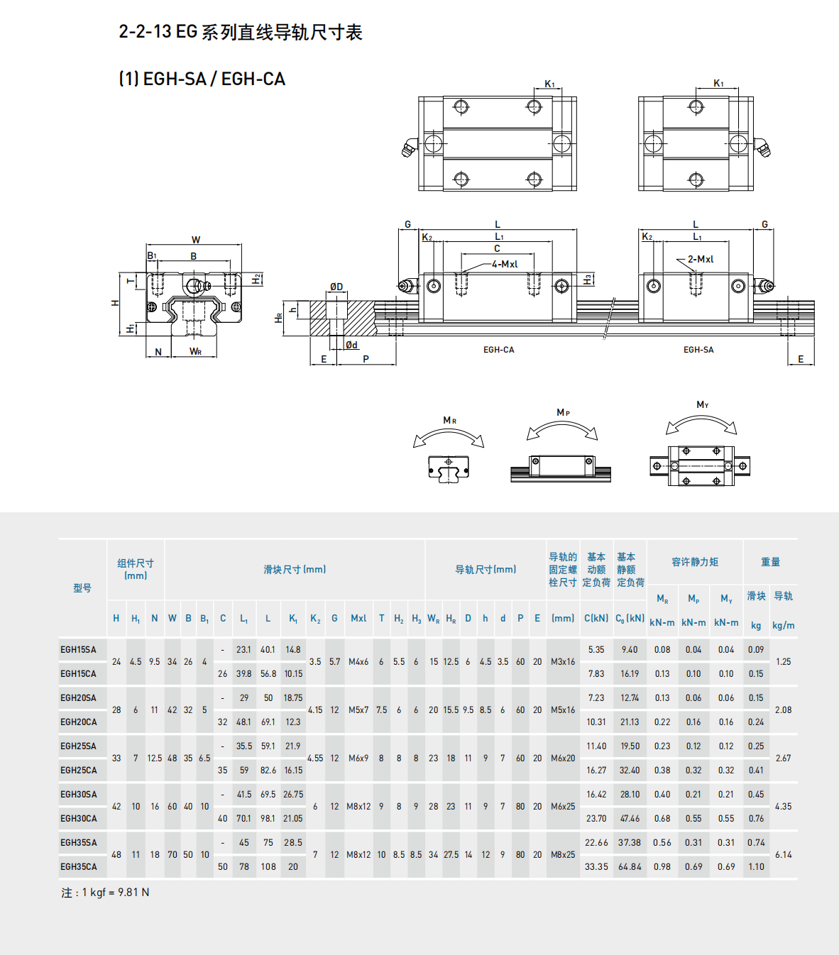 上银导轨EGH15CA