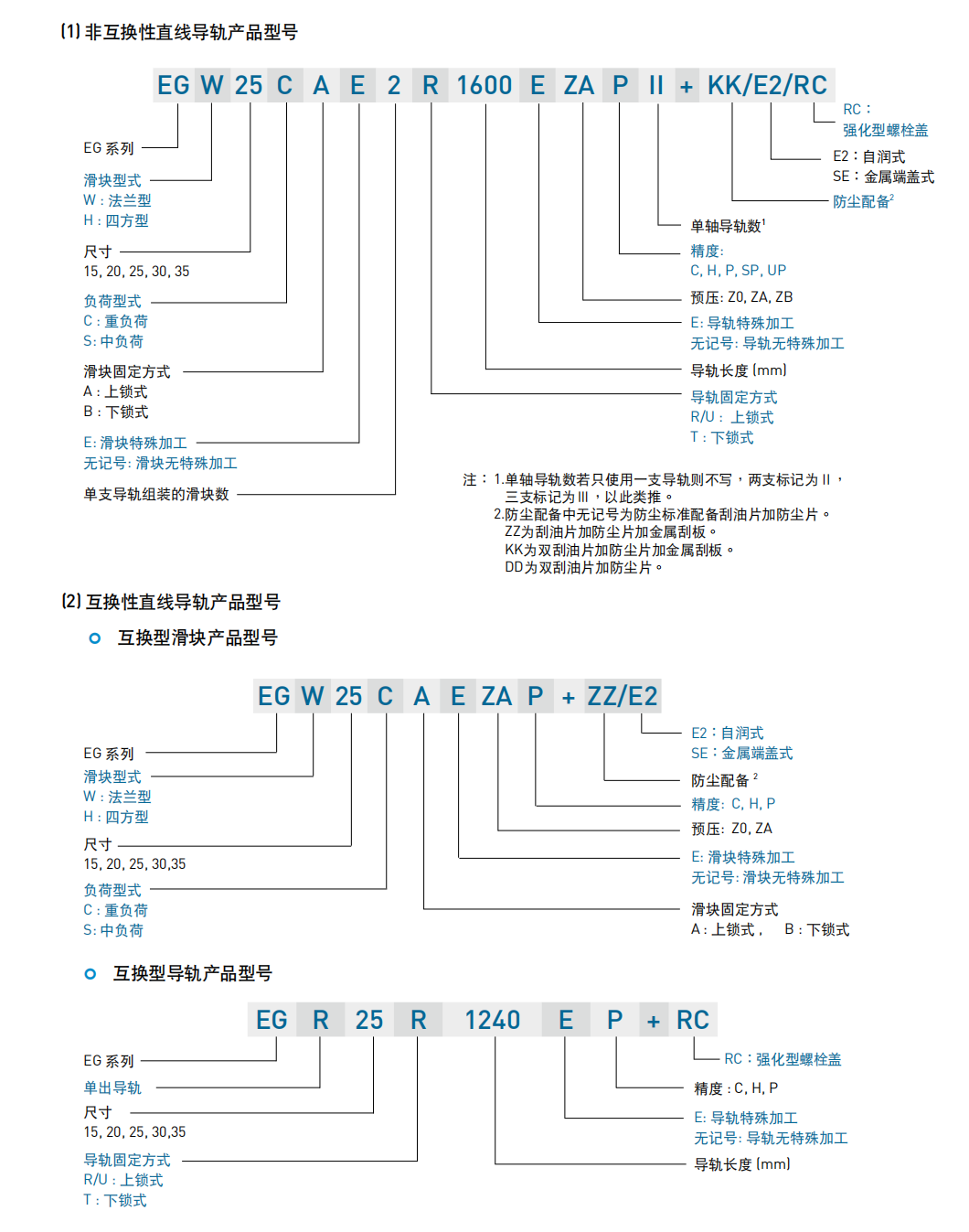 上银导轨EGW30SB