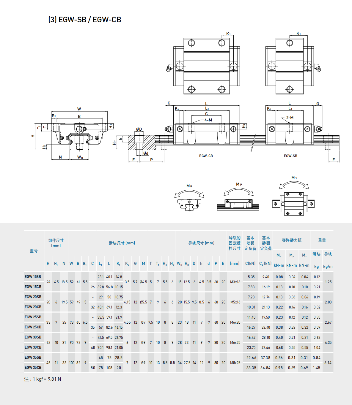 上银导轨EGW25CB