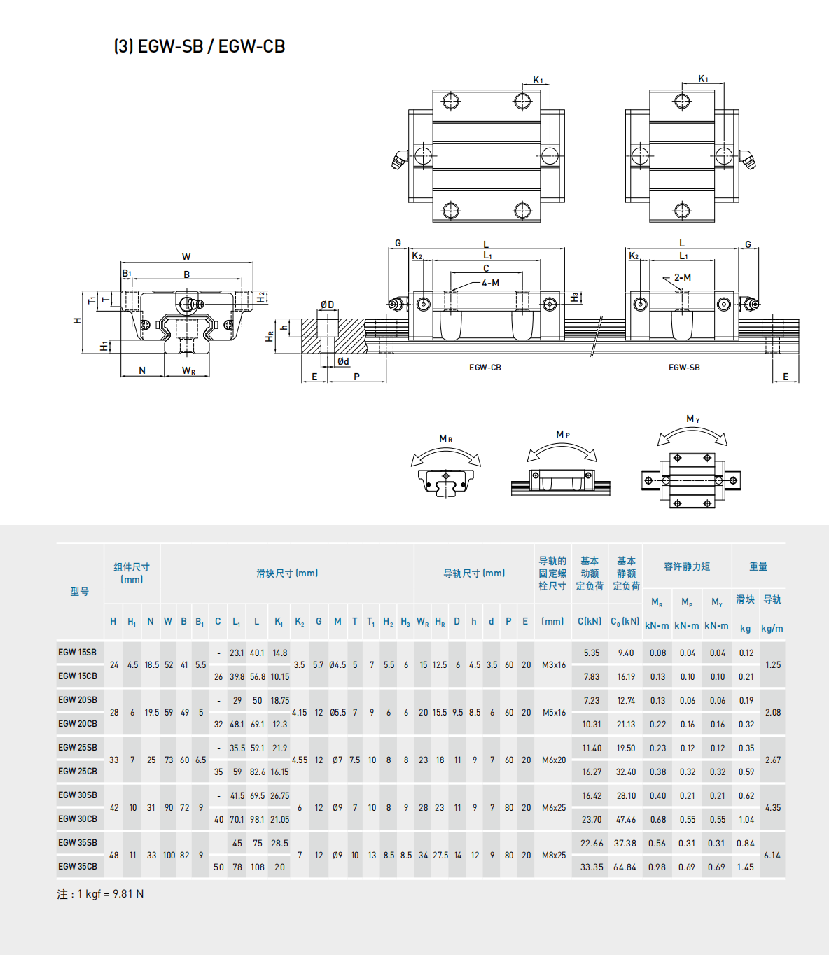 上银导轨EGW15CB