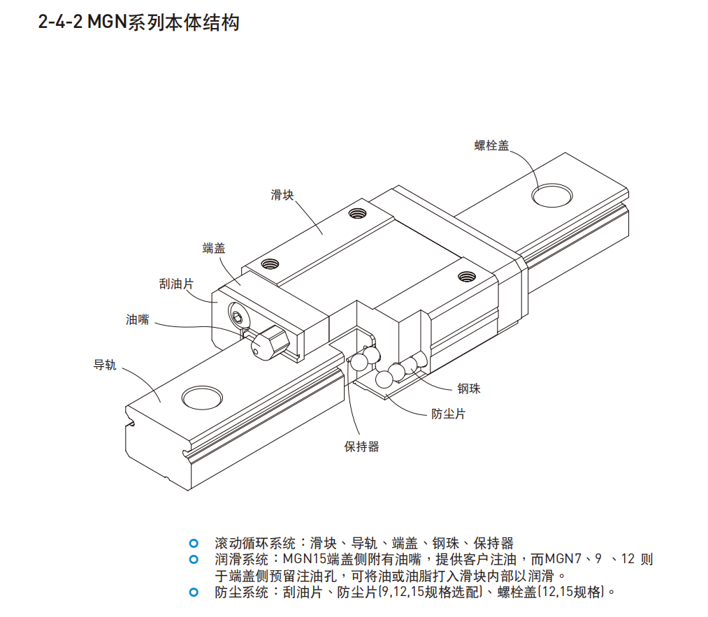 上银导轨MGN12C