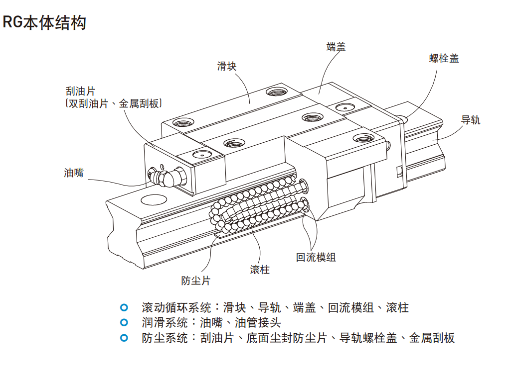 上银直线导轨RG系列