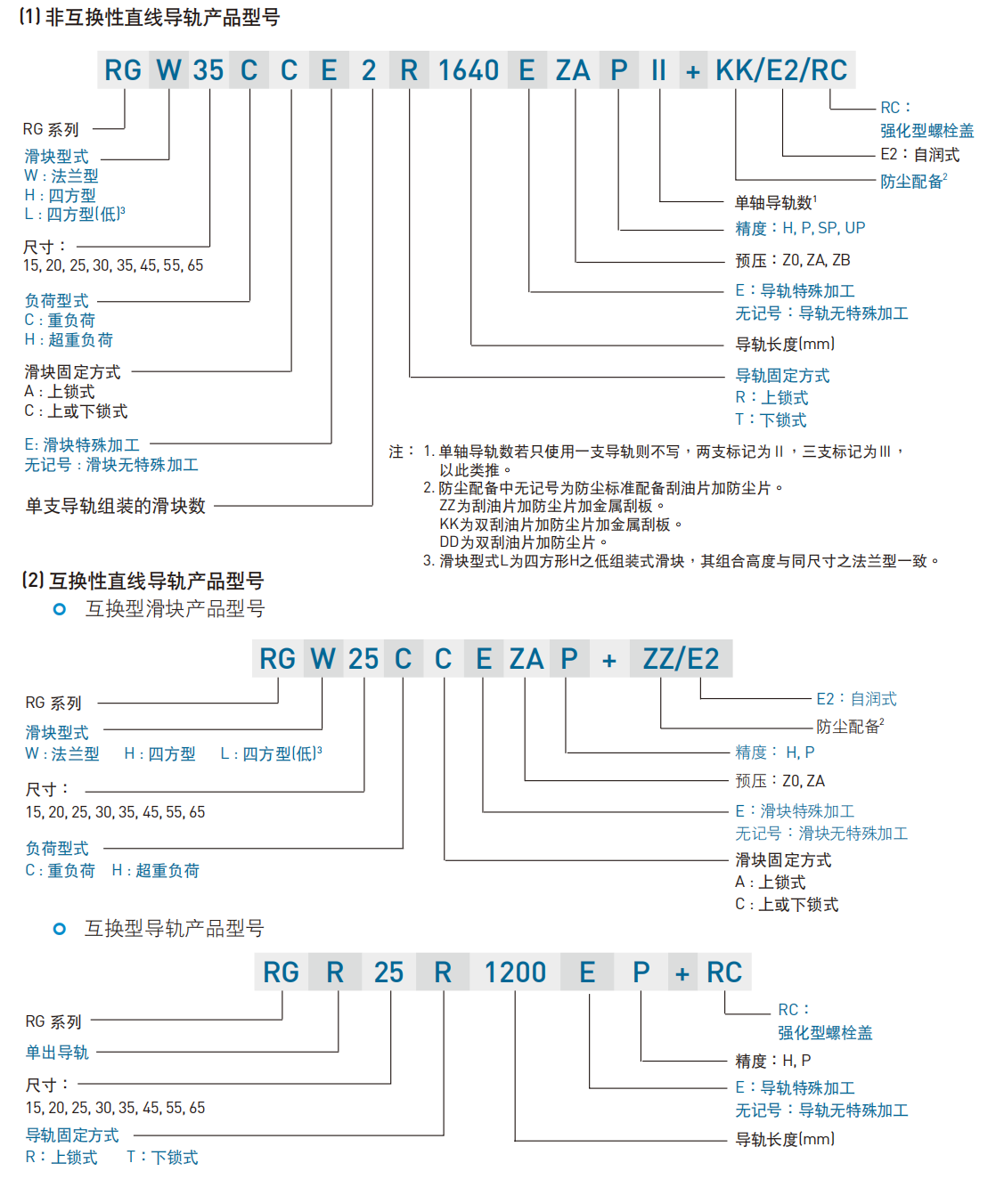 上银直线导轨RG系列