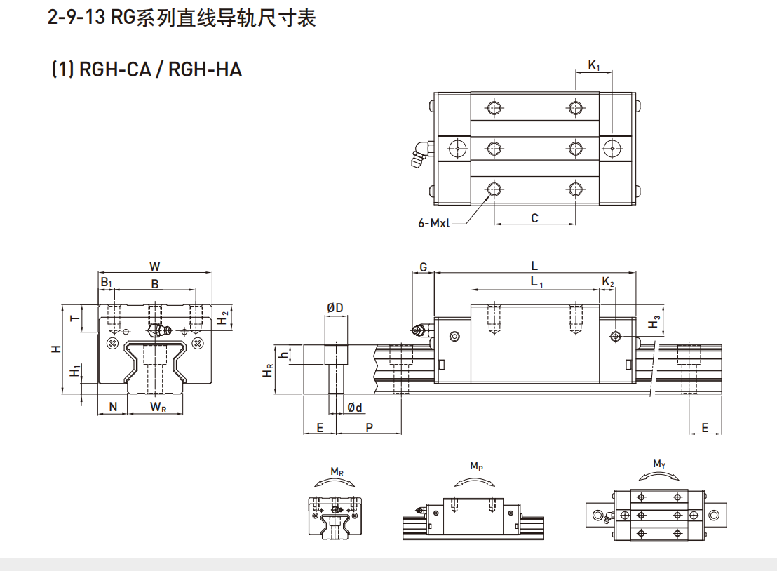 上银直线导轨RG系列