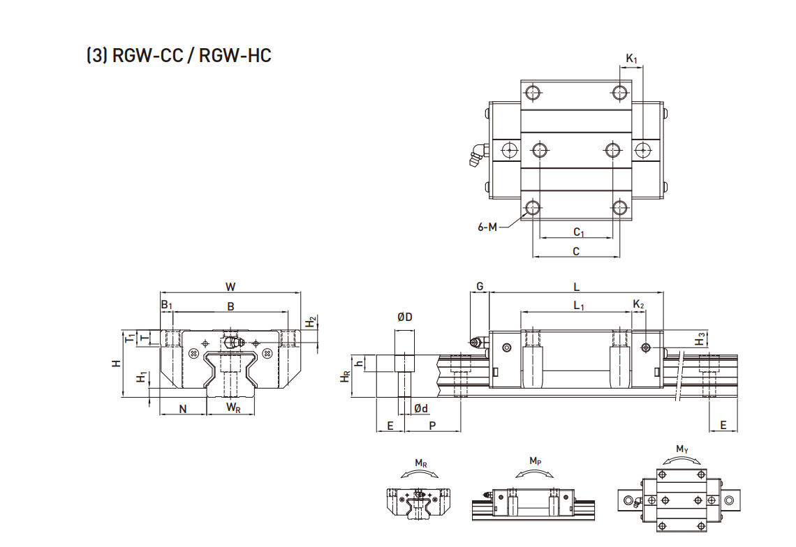 上银导轨RGW45CC