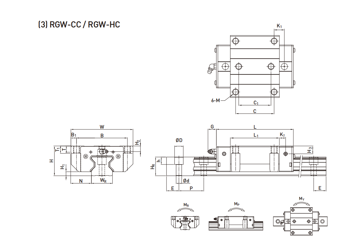 上银导轨RGW20CC