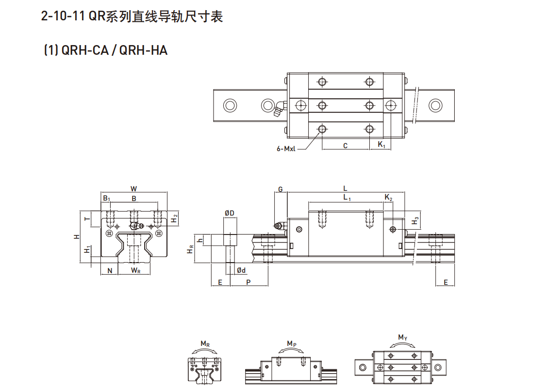 上银导轨QRH20CA