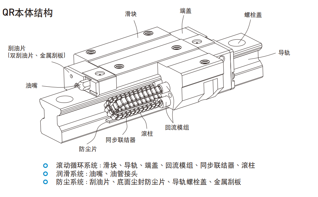 上银导轨QRH20CA