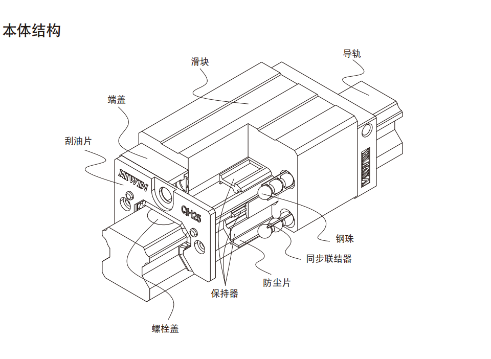 上银导轨QHH30CA