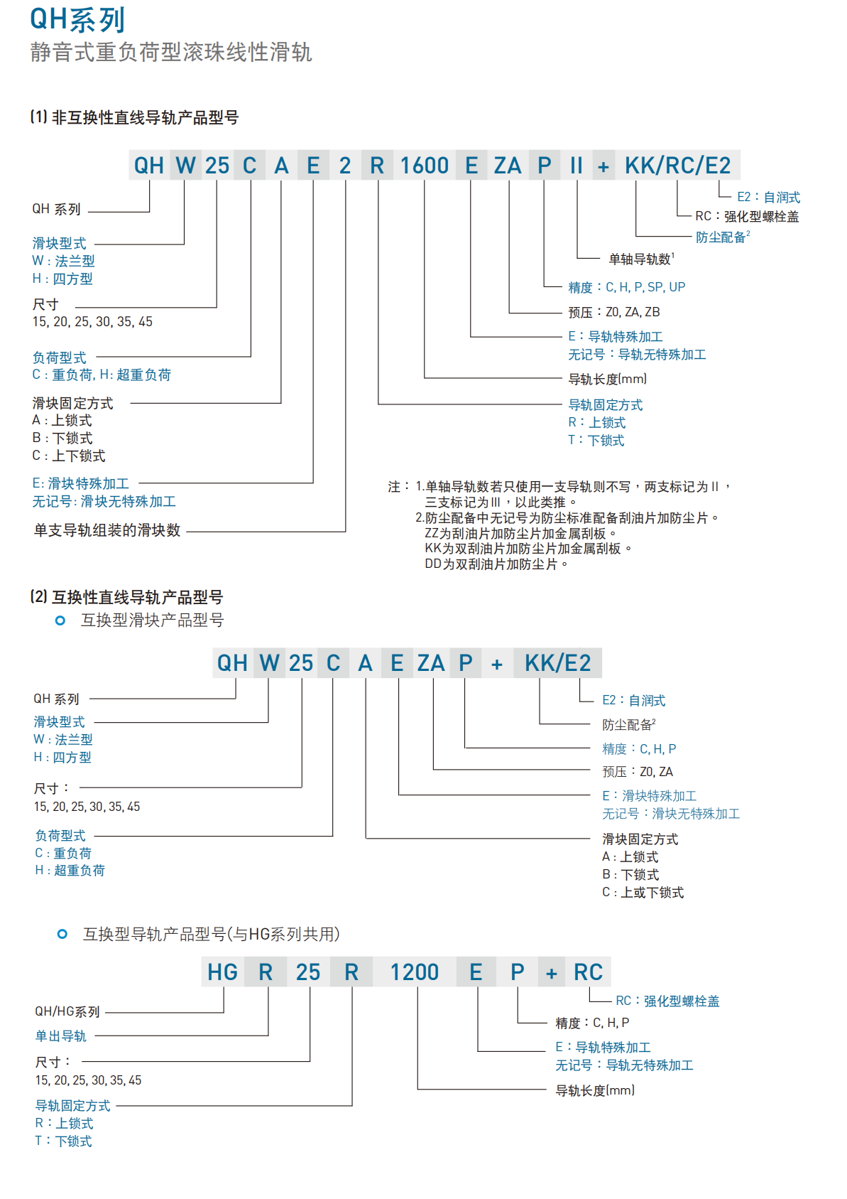 上银导轨QHH25CA