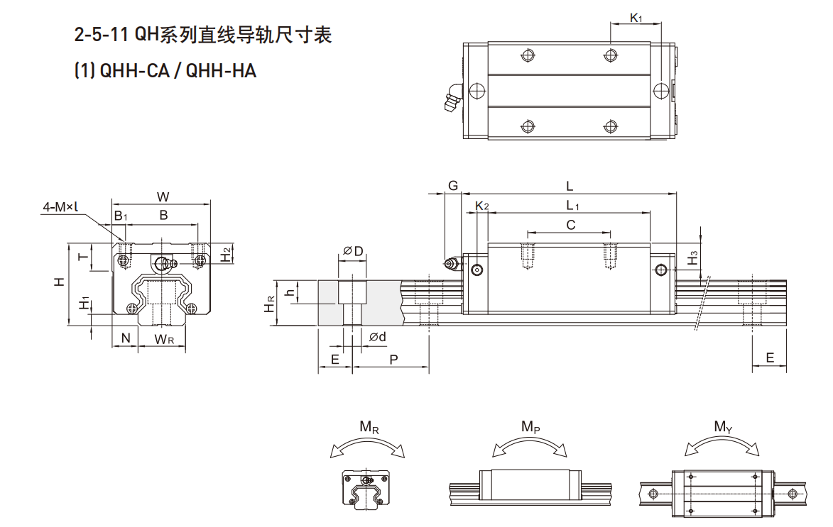 上银导轨QHH20HA