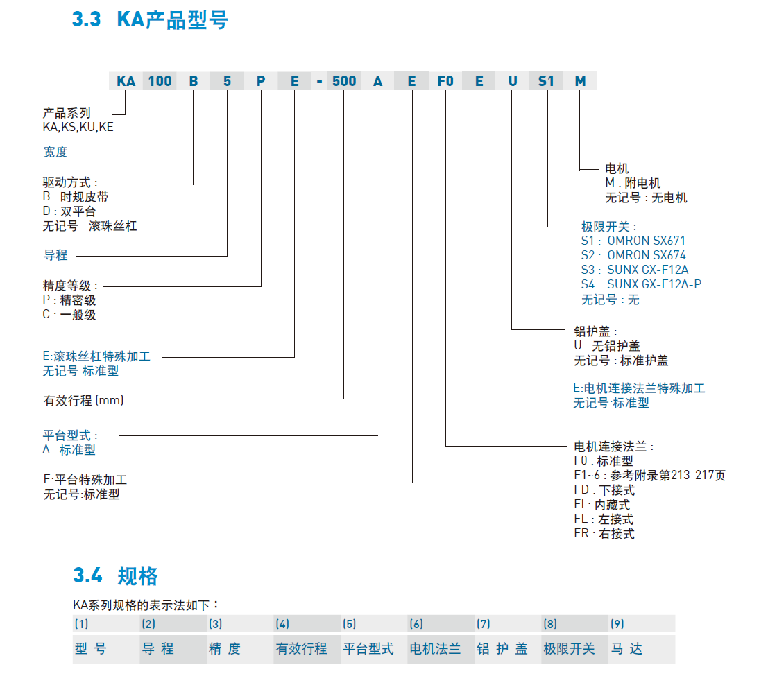 上银KA直线模组