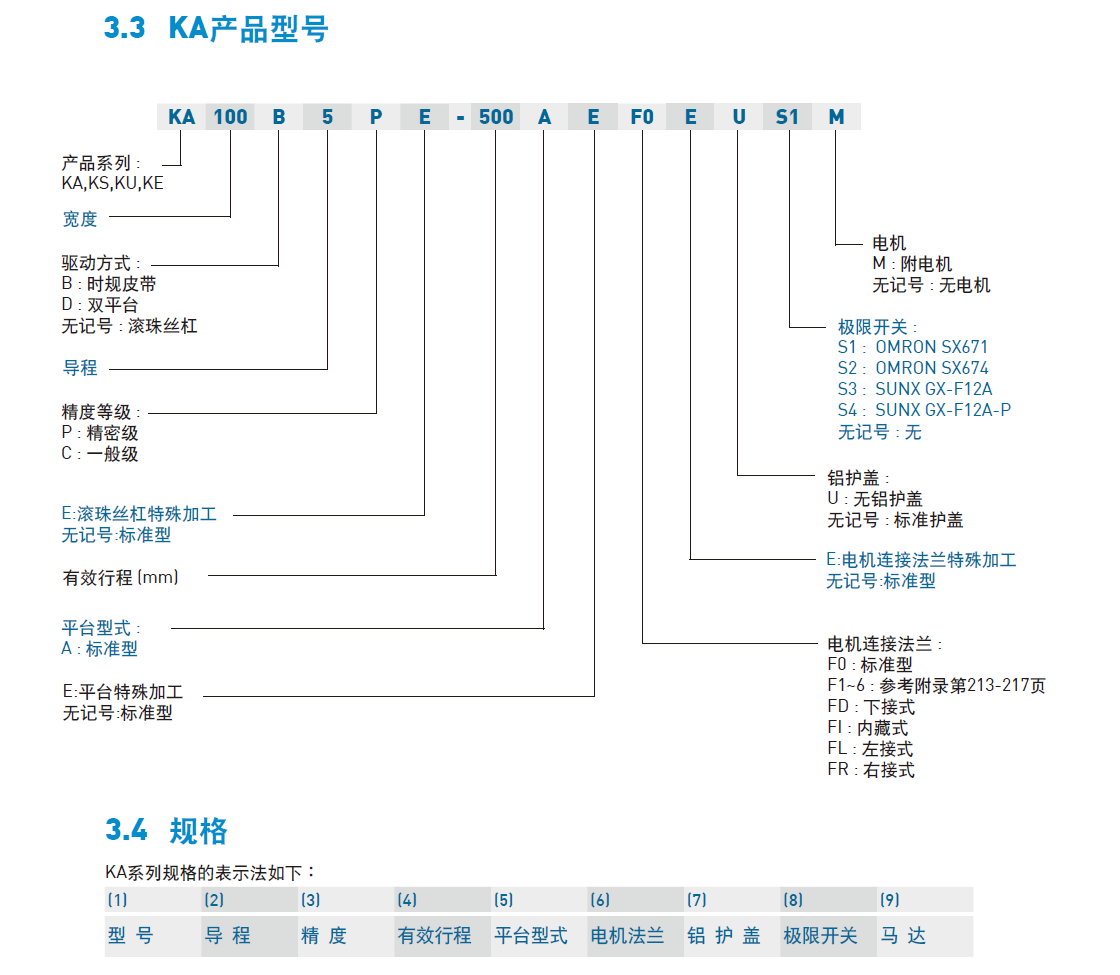 KA9010P-150A1-F0