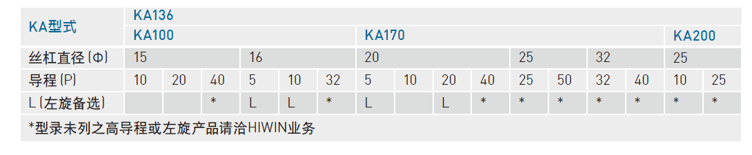 上银KA直线模组