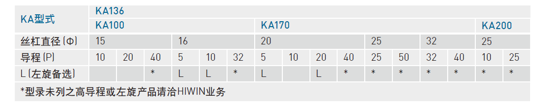 KA905P-200A1-F0