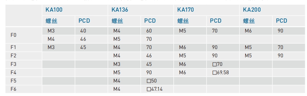 上银KA直线模组