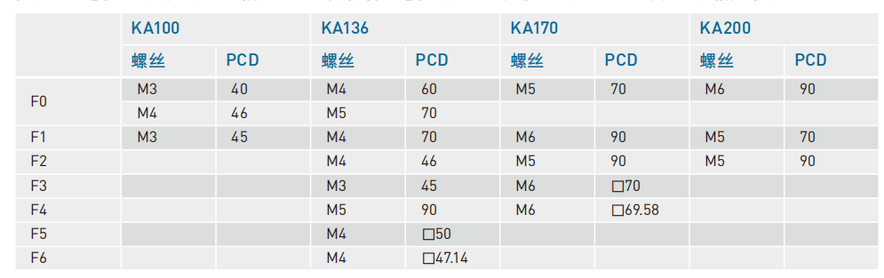 KA13620P-400A-F0