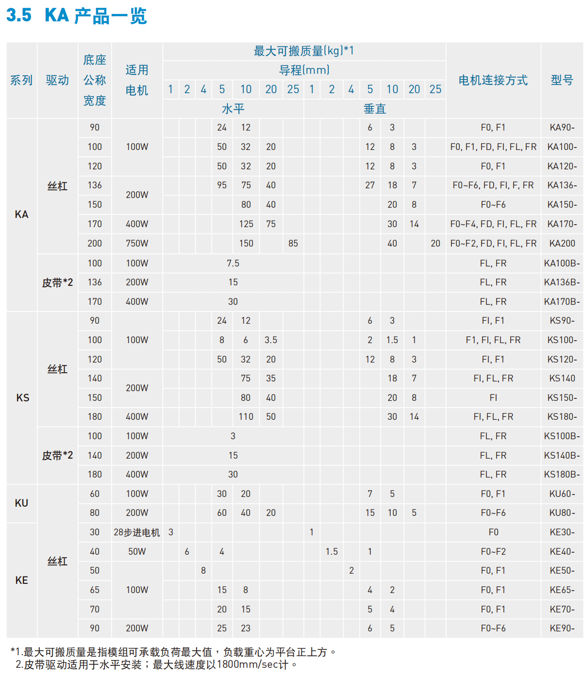 KA13620P-750A-F0