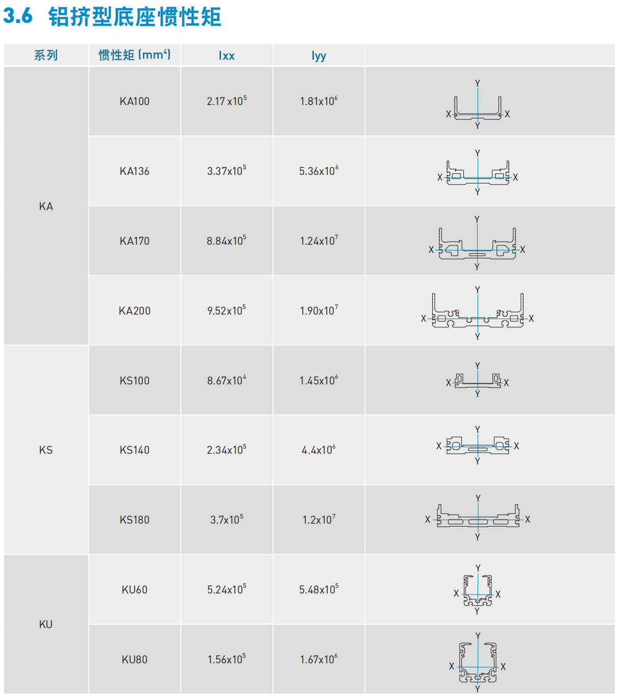 上银KA直线模组