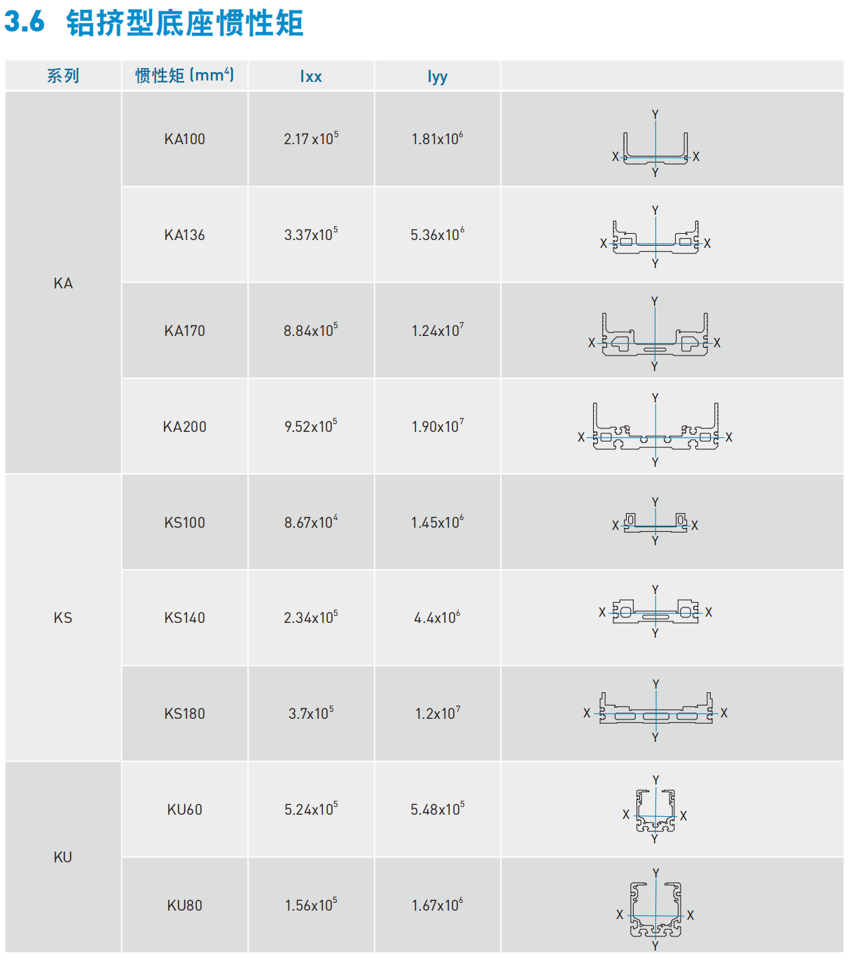 KA9010P-250A1-F0