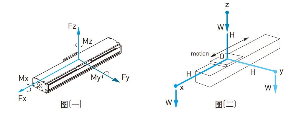 KA9010P-150A1-F0