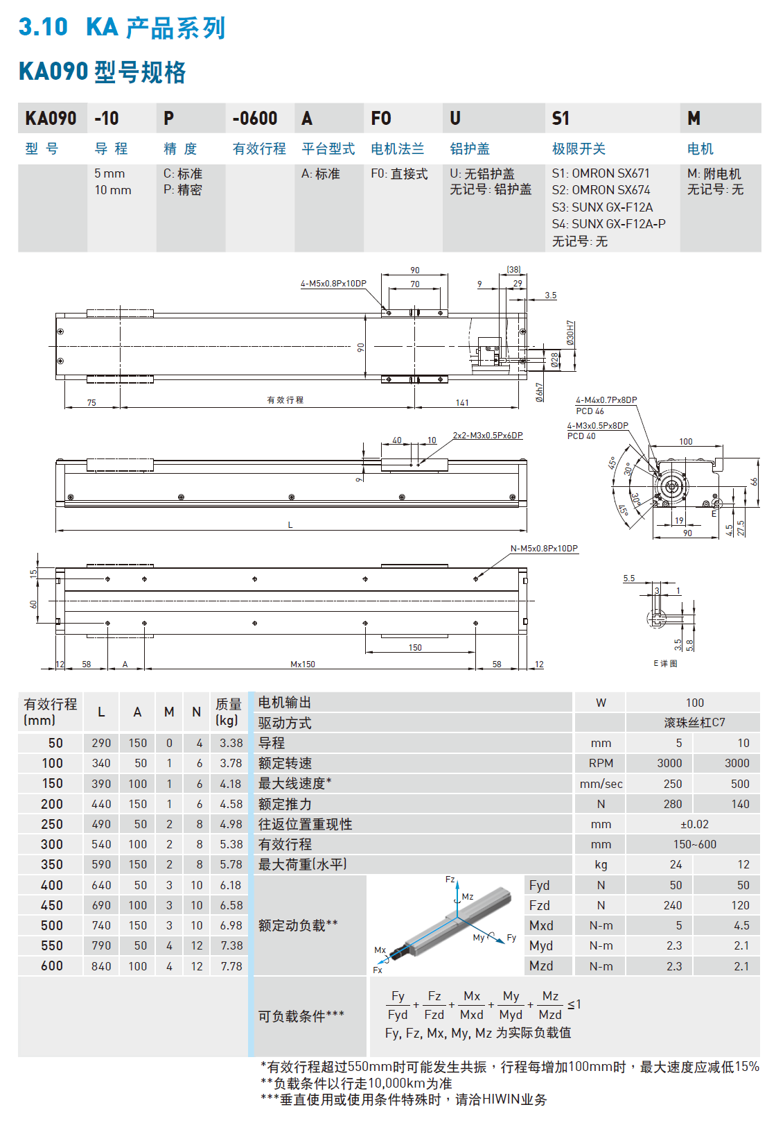 上银KA直线模组
