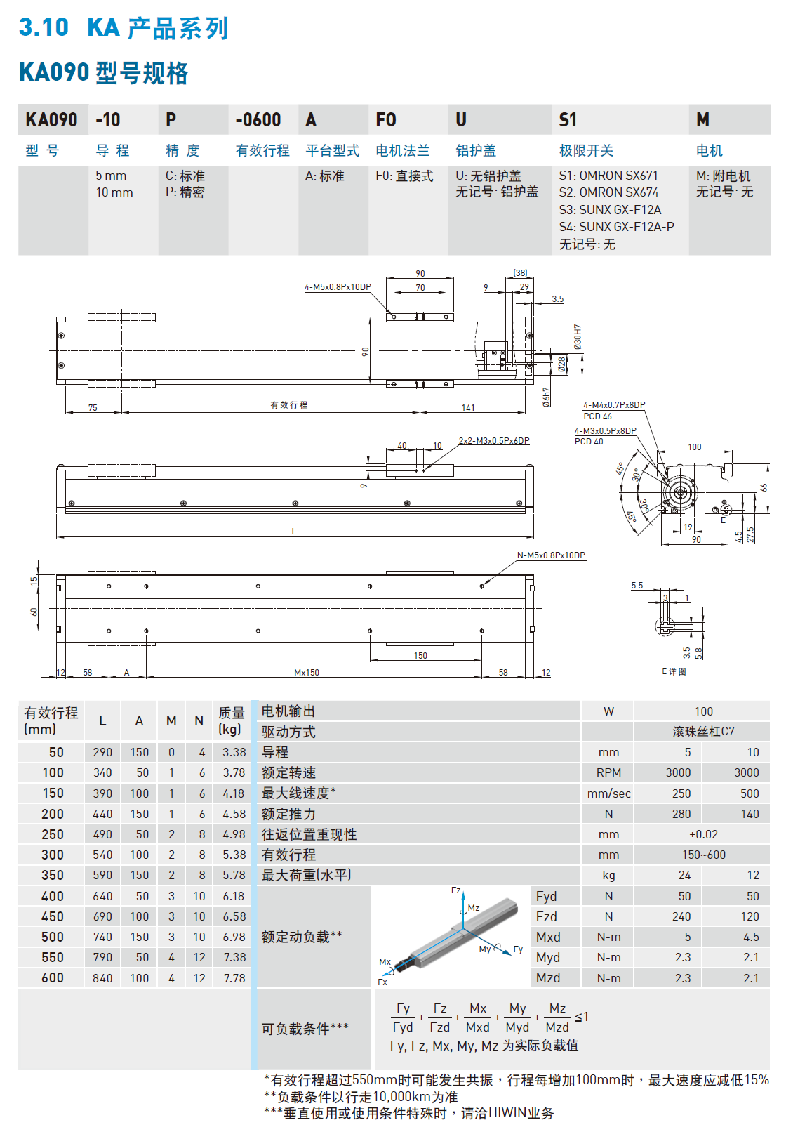 KA905C-450A1-F0