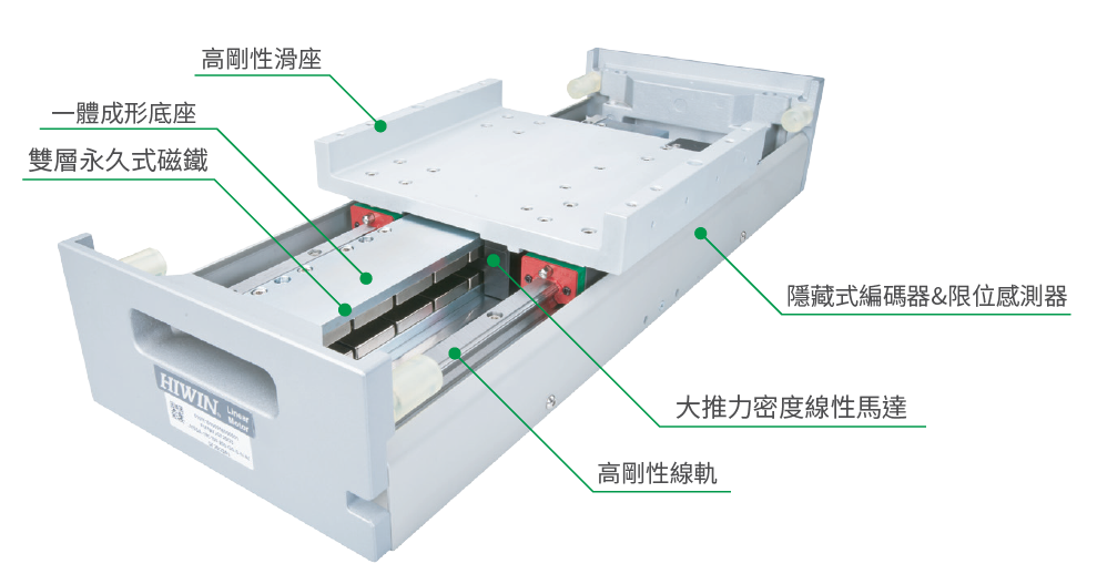 上银直线电机LMSSA-18S300-1-300