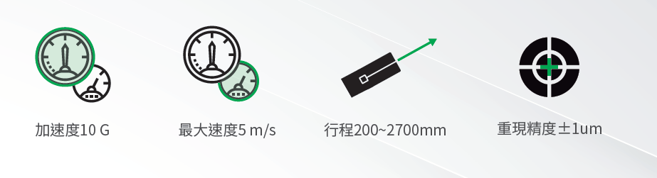 上银直线电机模组-宽度135