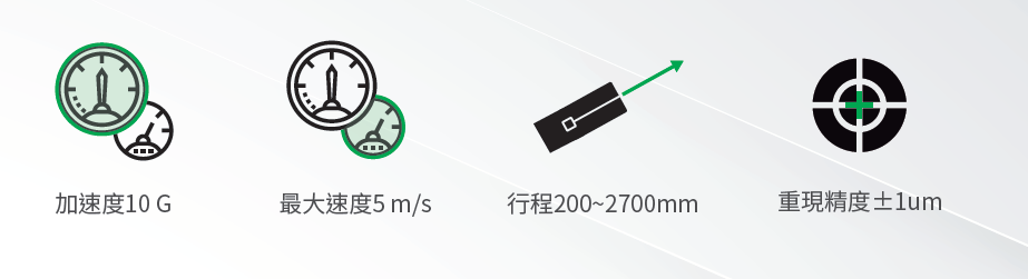 上银直线电机模组-宽度200