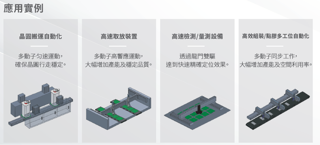 上银直线电机模组-宽度135