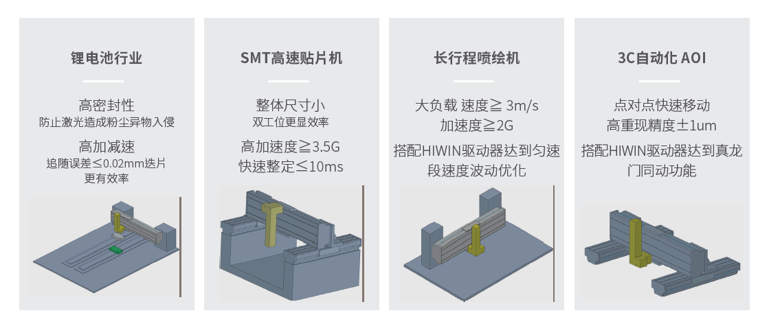 上银直线电机LMSSA-20S300-1-400