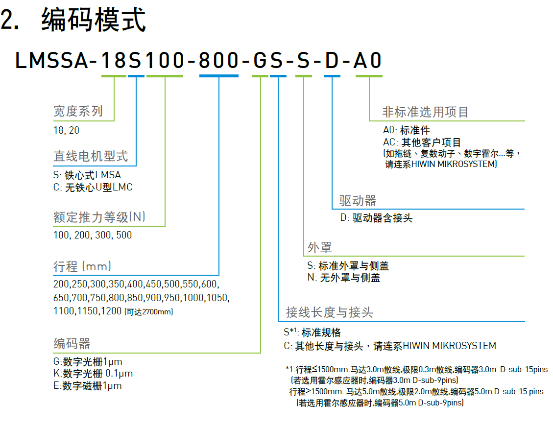 LMSSA-18S200-200-GS-S-D-A0