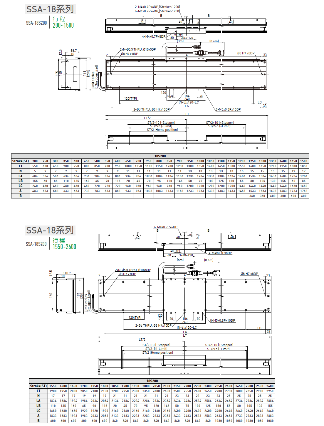 LMSSA-18C200-200-GS-S-D-A0