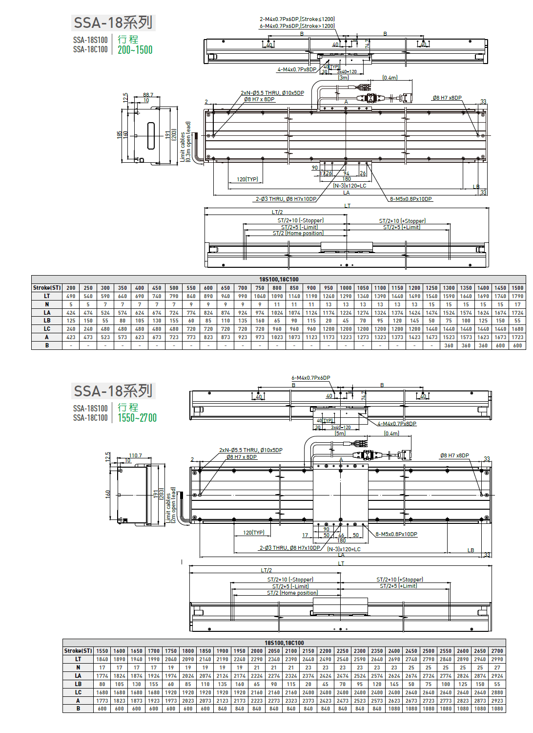 LMSSA-18S100-200-GS-S-D-A0