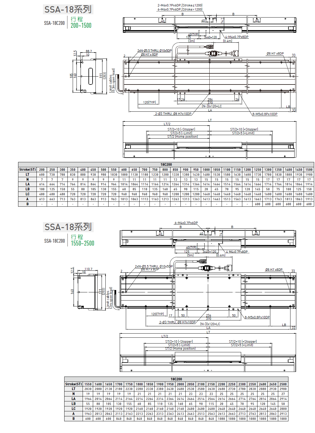 LMSSA-18S500-200-KS-S-D-A0