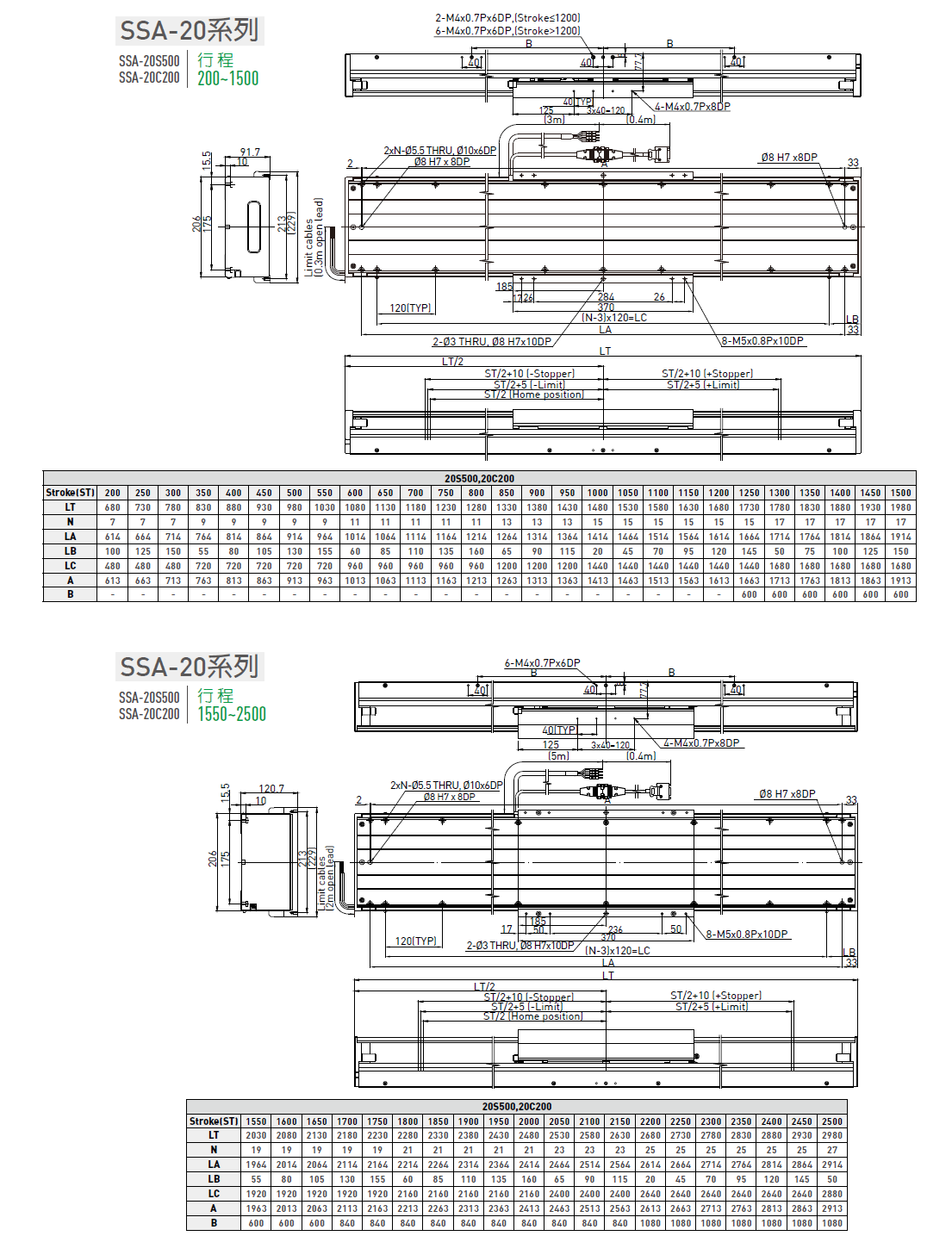 LMSSA-18C300-200-GS-S-D-A0