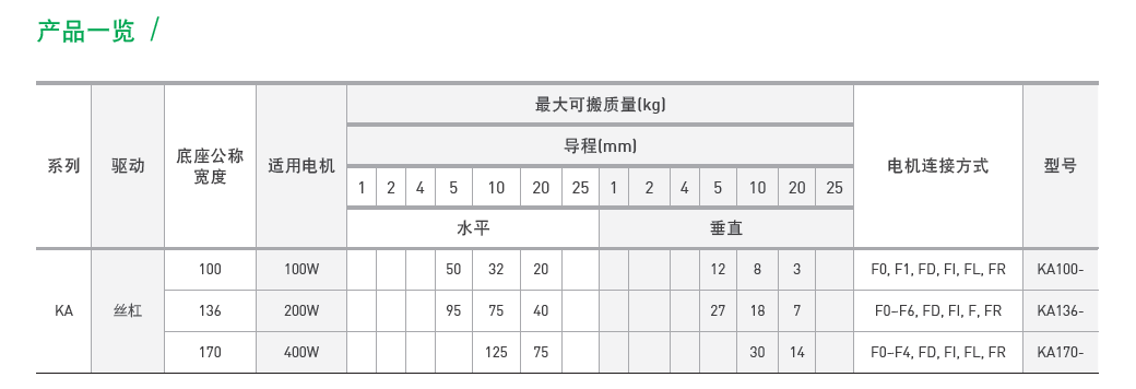 KA13610C-850A-F0