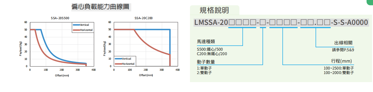 上银直线电机LMSSA-20S500-2-500