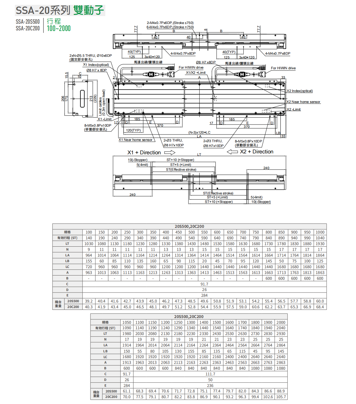 上银直线电机LMSSA-20S500-2-100