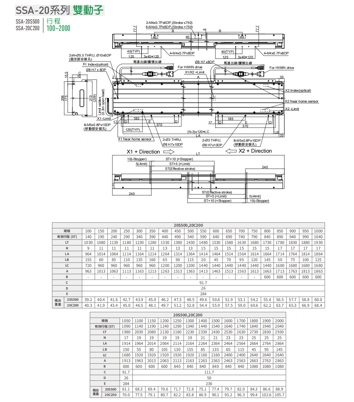 上银直线电机LMSSA-20S500-2-400