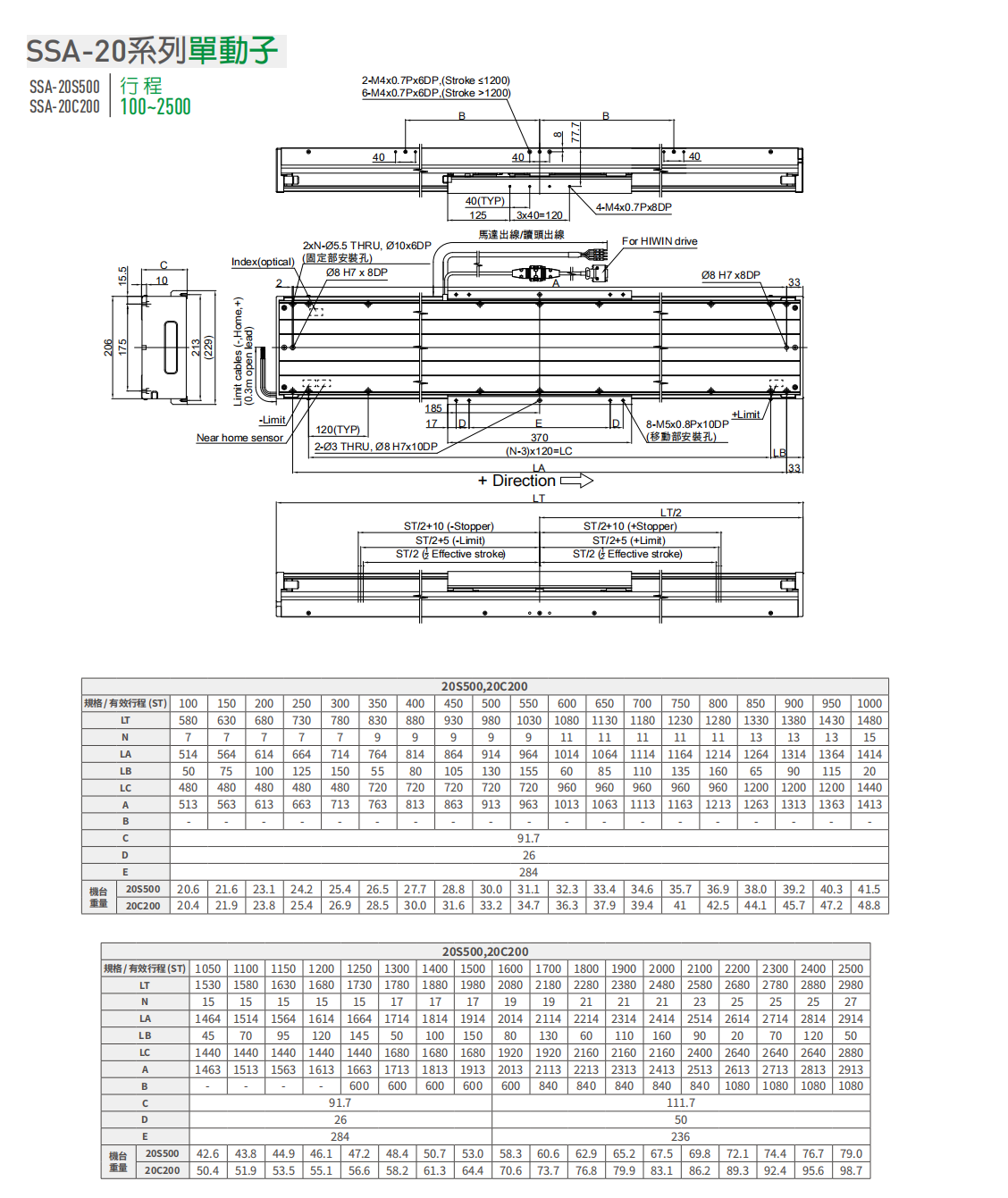 上银直线电机LMSSA-20C200-1-1500