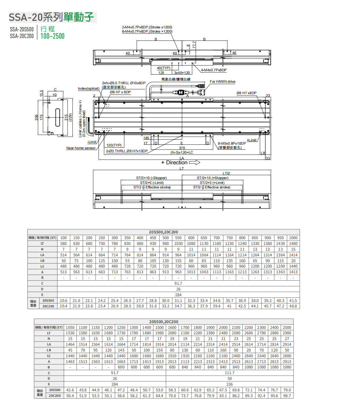 上银直线电机LMSSA-20C200-1-350