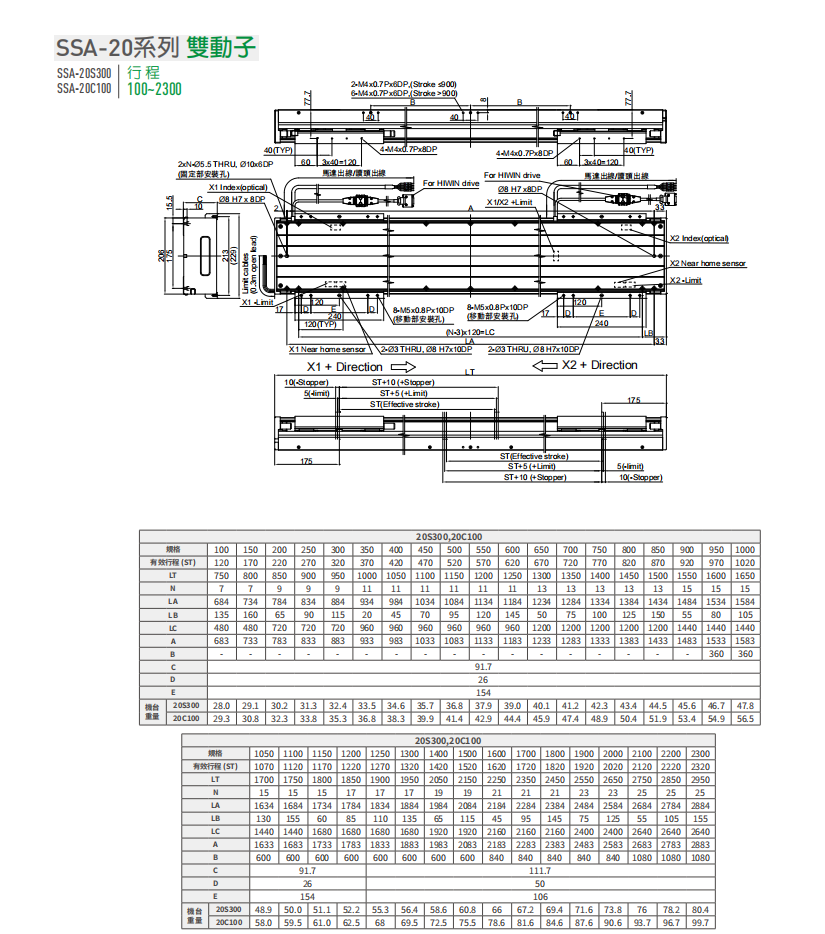 上银直线电机LMSSA-20C100-2-2000