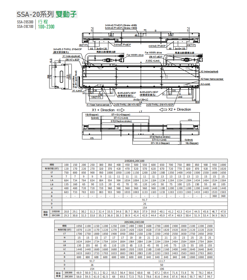 上银直线电机LMSSA-20C100-2-2100