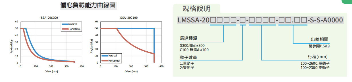 上银直线电机LMSSA-20C100-1-1400