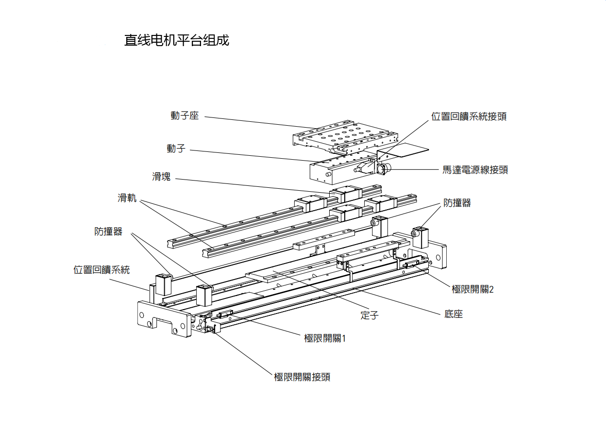 上银直线电机模组-100宽度