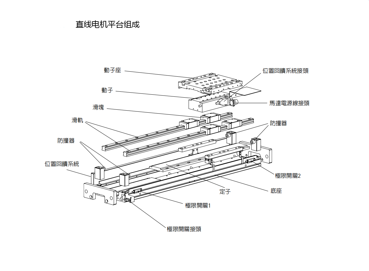 上银直线电机模组-宽度200